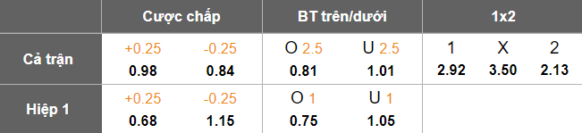 Nhận định, soi kèo Uniao Leiria vs Tondela, 02h30 ngày 17/5: Hoàn thành mục tiêu - Ảnh 5