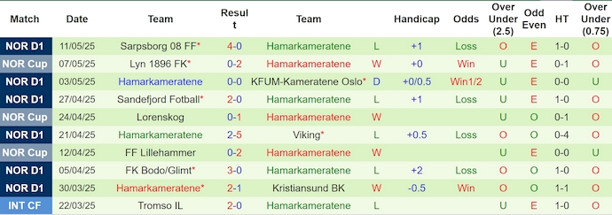Nhận định, soi kèo Valerenga vs HamKam, 1h00 ngày 17/5: Lấy lại vị thế - Ảnh 3