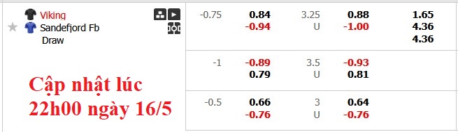 Nhận định, soi kèo Viking vs Sandefjord, 23h00 ngày 16/5: Giữ vững ngôi đầu - Ảnh 6