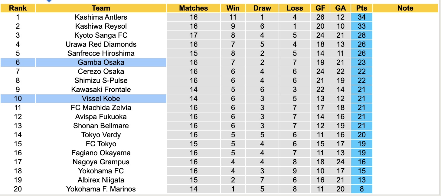 Nhận định, soi kèo Vissel Kobe vs Gamba Osaka, 12h00 ngày 17/5: Lịch sử gọi tên - Ảnh 5