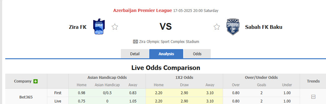 Nhận định, soi kèo Zira FK vs Sabah Baku, 20h00 ngày 17/5: Cuốn bay đối thủ - Ảnh 1