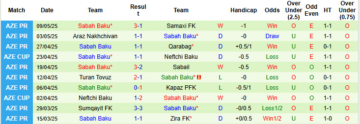 Nhận định, soi kèo Zira FK vs Sabah Baku, 20h00 ngày 17/5: Cuốn bay đối thủ - Ảnh 3