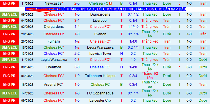 Soi kèo phạt góc Chelsea vs MU, 02h15 ngày 17/5 - Ảnh 2