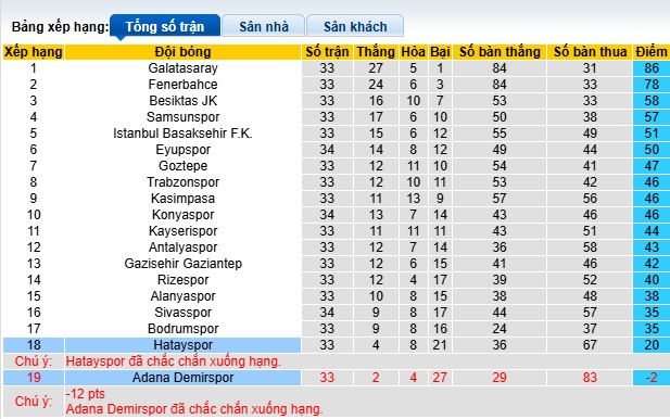 Nhận định, soi kèo Adana Demirspor vs Hatayspor, 23h00 ngày 17/5: Chia điểm ngày hạ màn - Ảnh 1
