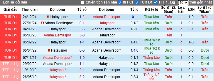 Nhận định, soi kèo Adana Demirspor vs Hatayspor, 23h00 ngày 17/5: Chia điểm ngày hạ màn - Ảnh 2