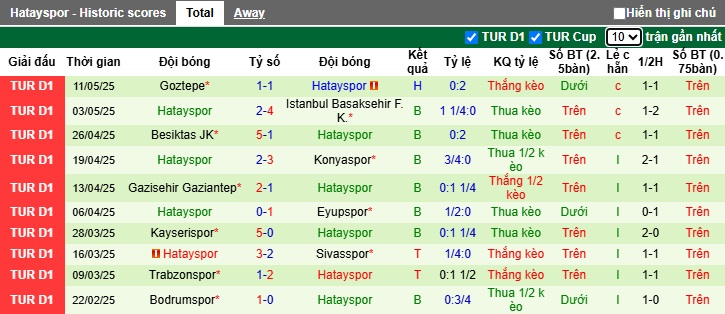 Nhận định, soi kèo Adana Demirspor vs Hatayspor, 23h00 ngày 17/5: Chia điểm ngày hạ màn - Ảnh 3