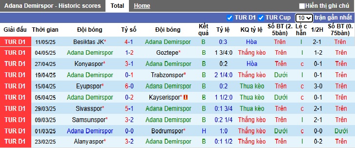 Nhận định, soi kèo Adana Demirspor vs Hatayspor, 23h00 ngày 17/5: Chia điểm ngày hạ màn - Ảnh 4