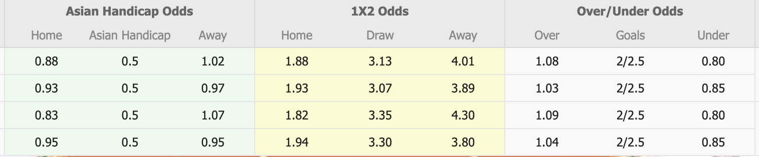 Nhận định, soi kèo Akhmat Grozny vs Dinamo Makhachkala, 18h00 ngày 18/5: Níu chân nhau - Ảnh 1