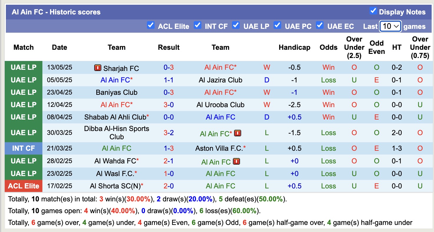 Nhận định, soi kèo Al Ain FC vs Ajman Club, 21h10 ngày 19/5: Tin vào Al Ain FC - Ảnh 1