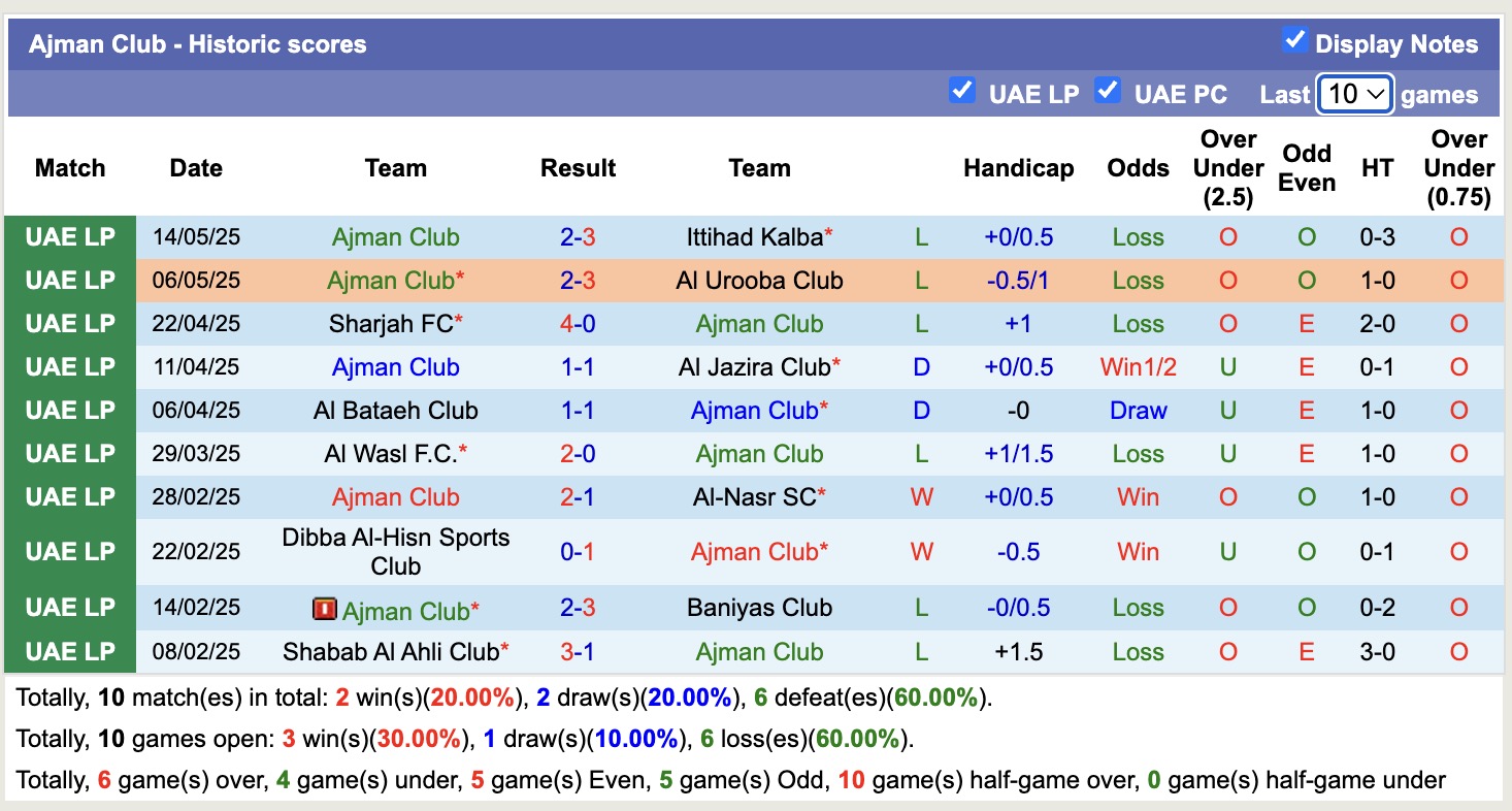 Nhận định, soi kèo Al Ain FC vs Ajman Club, 21h10 ngày 19/5: Tin vào Al Ain FC - Ảnh 2