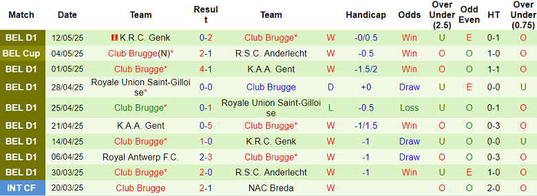 Nhận định, soi kèo Anderlecht vs Club Brugge, 18h30 ngày 18/5: Đối thủ yêu thích - Ảnh 2