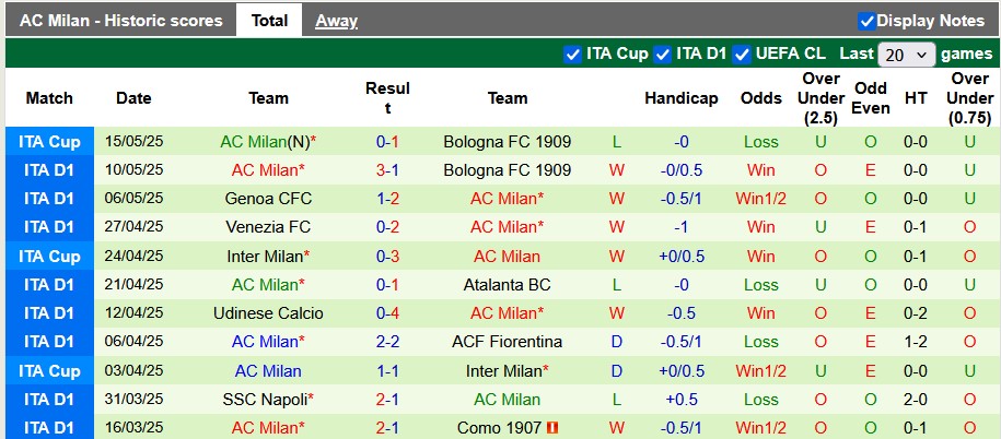 Nhận định, soi kèo AS Roma vs AC Milan, 1h45 ngày 19/5 - Ảnh 2