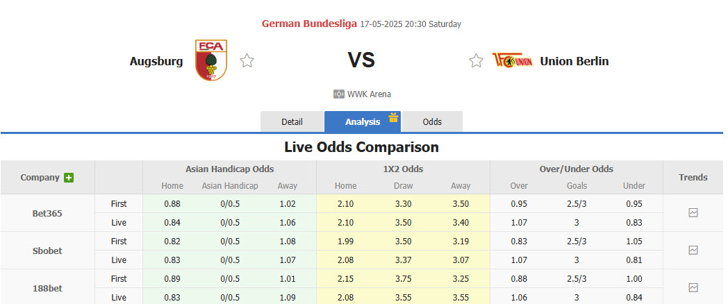 Nhận định, soi kèo Augsburg vs Union Berlin, 20h30 ngày 17/5: Kết thúc mờ nhạt - Ảnh 1
