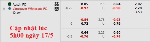 Nhận định, soi kèo Austin vs Vancouver, 37h30 ngày 18/5: Khách đang thăng hoa - Ảnh 5