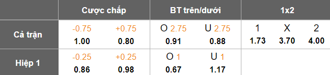 Nhận định, soi kèo Barito Putera vs PSM Makassar, 15h30 ngày 17/5: Cửa trên đáng tin - Ảnh 5