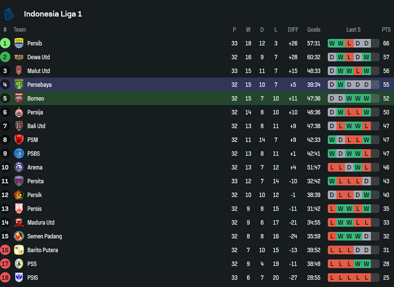 Nhận định, soi kèo Borneo FC vs Persebaya Surabaya, 19h00 ngày 18/5: Cửa trên ‘ghi điểm’ - Ảnh 4