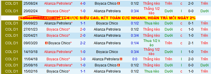 Nhận định, soi kèo Boyaca Chico vs Alianza Petrolera, 08h10 ngày 18/5 - Ảnh 3