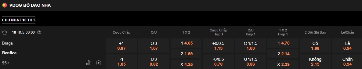 Nhận định, soi kèo Braga vs Benfica, 00h00 ngày 18/5: Nhiệm vụ phải thắng - Ảnh 5