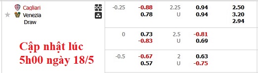 Nhận định, soi kèo Cagliari vs Venezia, 1h45 ngày 19/5: Vùng vẫy trụ hạng - Ảnh 5