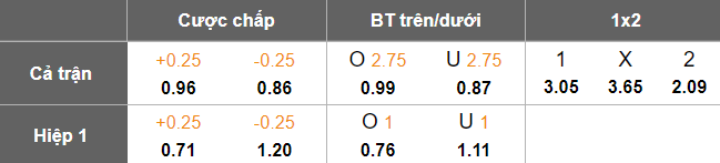 Nhận định, soi kèo Changchun Yatai vs Tianjin, 18h00 ngày 17/5: Tìm lại nụ cười - Ảnh 5