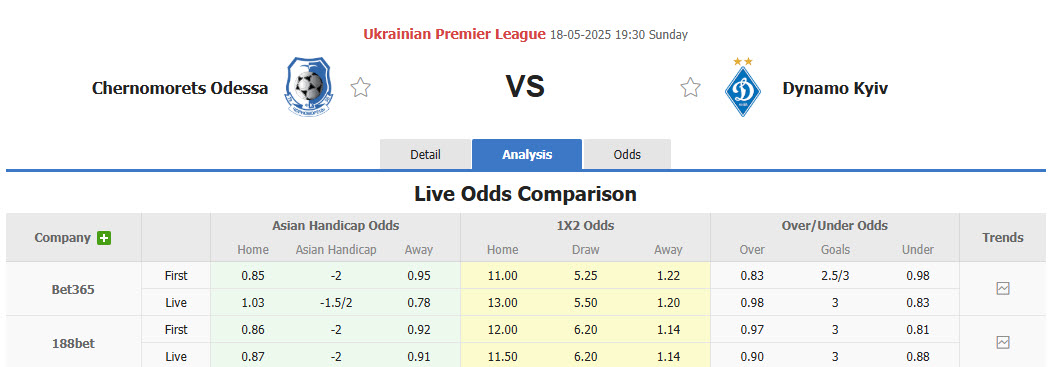 Nhận định, soi kèo Chernomorets Odessa vs Dynamo Kyiv, 19h30 ngày 18/5: Trở lại ngôi vương - Ảnh 1