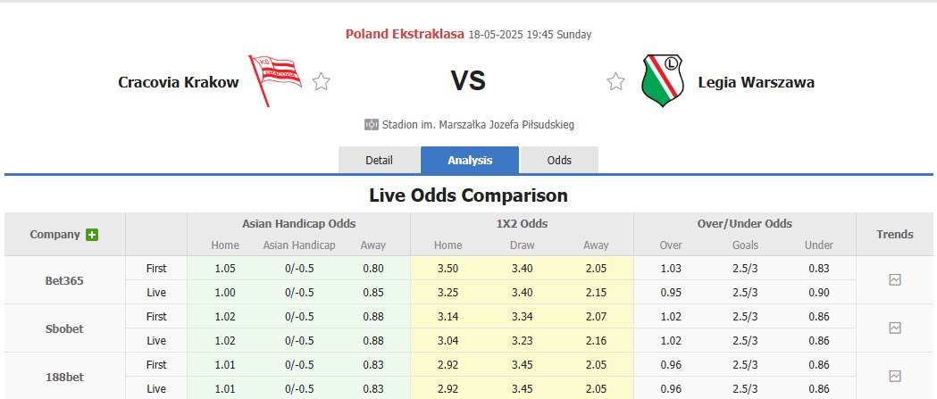 Nhận định, soi kèo Cracovia Krakow vs Legia Warszawa, 19h45 ngày 18/5: Chủ nhà tung cờ trắng - Ảnh 1
