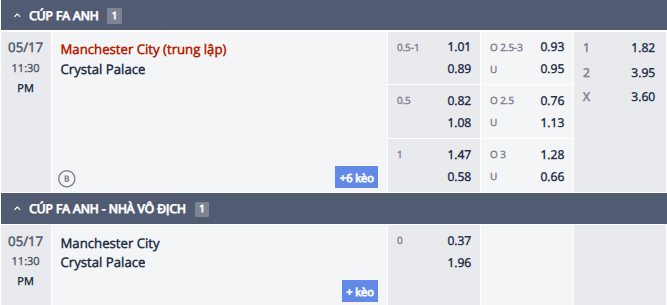 Nhận định, soi kèo Crystal Palace vs Man City, 22h30 ngày 17/5: Hết rồi thời oanh liệt - Ảnh 1