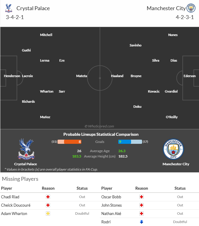Nhận định, soi kèo Crystal Palace vs Man City, 22h30 ngày 17/5: Hết rồi thời oanh liệt - Ảnh 5