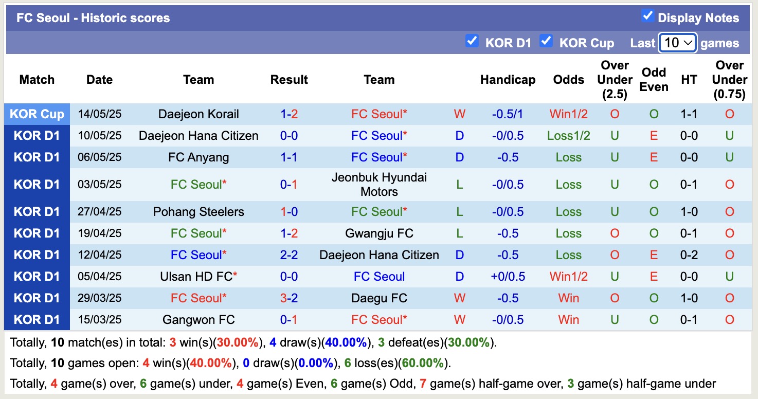 Nhận định, soi kèo Daegu FC vs FC Seoul, 14h30 ngày 18/5: Điểm tựa sân nhà - Ảnh 3