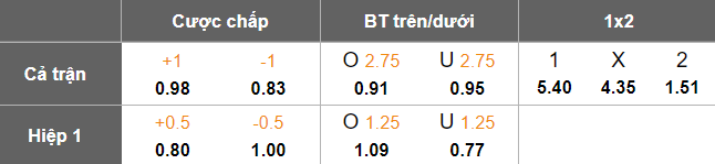 Nhận định, soi kèo Dalian Yingbo vs Shanghai Shenhua, 17h00 ngày 17/5: Kết quả dễ đoán - Ảnh 5