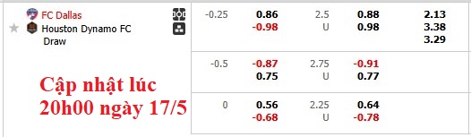Nhận định, soi kèo Dallas vs Houston Dynamo, 7h30 ngày 18/5: Cân bằng - Ảnh 6
