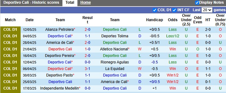 Nhận định, soi kèo Deportivo Cali vs Independiente, 6h00 ngày 18/5: Khó cho chủ nhà - Ảnh 1