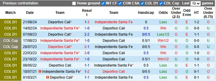 Nhận định, soi kèo Deportivo Cali vs Independiente, 6h00 ngày 18/5: Khó cho chủ nhà - Ảnh 3