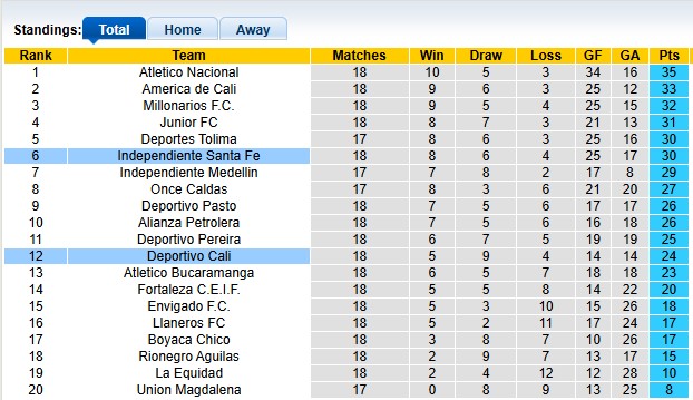 Nhận định, soi kèo Deportivo Cali vs Independiente, 6h00 ngày 18/5: Khó cho chủ nhà - Ảnh 4