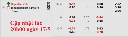 Nhận định, soi kèo Deportivo Cali vs Independiente, 6h00 ngày 18/5: Khó cho chủ nhà - Ảnh 6