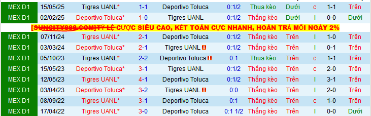 Nhận định, soi kèo Deportivo Toluca vs Tigres UANL, 08h00 ngày 18/5 - Ảnh 3