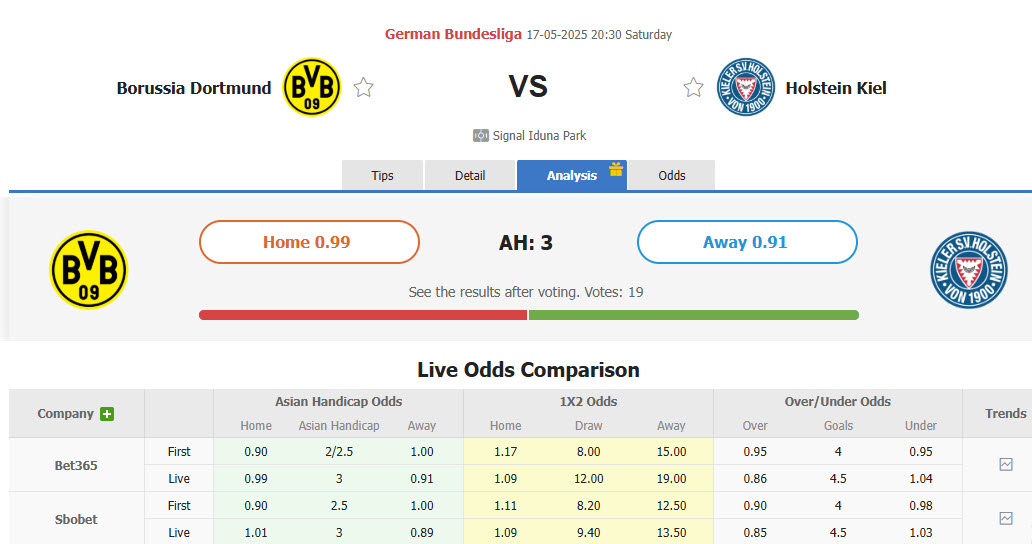 Nhận định, soi kèo Dortmund vs Holstein Kiel, 20h30 ngày 17/5: Kiểm soát hoàn toàn - Ảnh 1