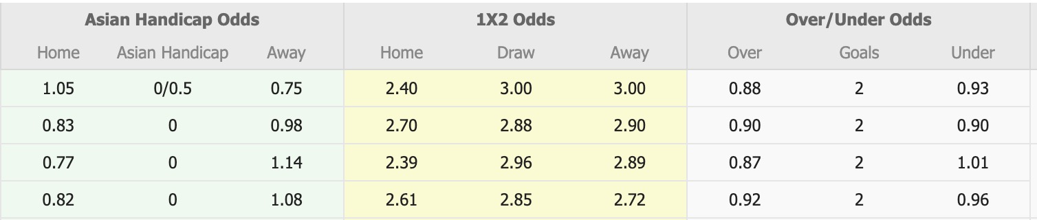 Nhận định, soi kèo Fagiano Okayama vs Albirex Niigata, 13h00 ngày 18/5: Những người khốn khổ - Ảnh 1