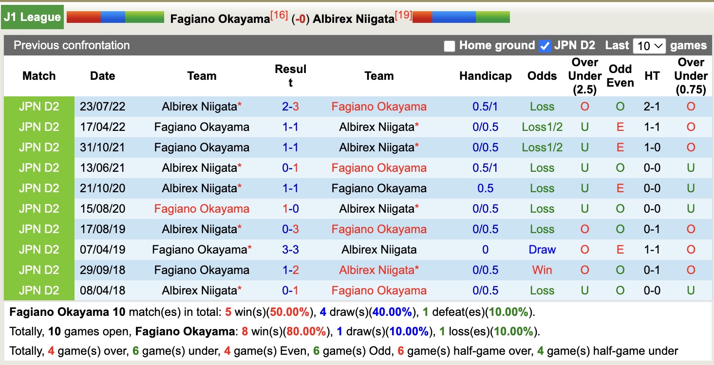 Nhận định, soi kèo Fagiano Okayama vs Albirex Niigata, 13h00 ngày 18/5: Những người khốn khổ - Ảnh 4