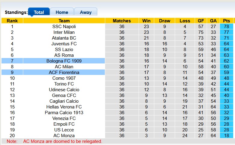 Nhận định, soi kèo Fiorentina vs Bologna, 1h45 ngày 19/5: Kéo nhau xuống hố - Ảnh 4