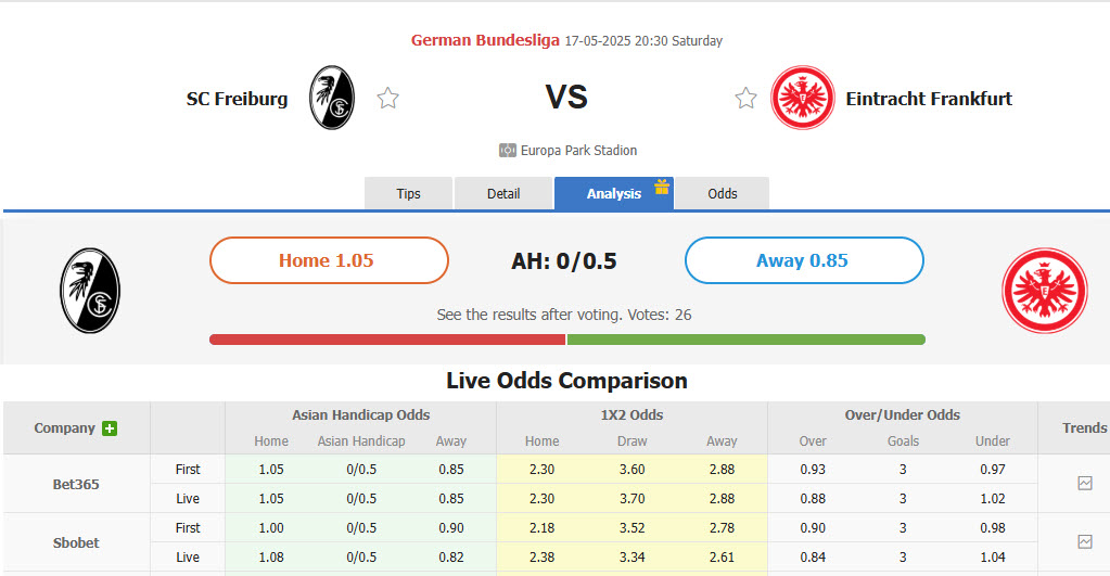 Nhận định, soi kèo Freiburg vs Frankfurt, 20h30 ngày 17/5: Nóng bỏng cuộc đua top 4 - Ảnh 1