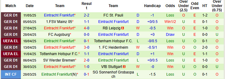 Nhận định, soi kèo Freiburg vs Frankfurt, 20h30 ngày 17/5: Nóng bỏng cuộc đua top 4 - Ảnh 3