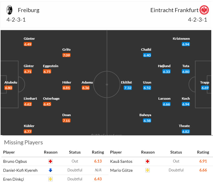 Nhận định, soi kèo Freiburg vs Frankfurt, 20h30 ngày 17/5: Nóng bỏng cuộc đua top 4 - Ảnh 5