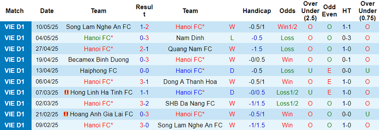 Nhận định, soi kèo Hà Nội FC vs TP.HCM, 19h15 ngày 18/5: Đua tới cùng - Ảnh 1