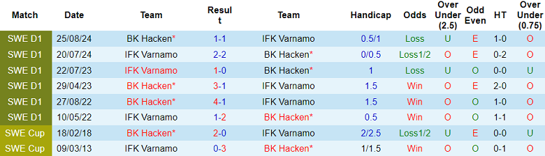 Nhận định, soi kèo Hacken vs Varnamo, 19h00 ngày 18/5: Tìm lại nụ cười - Ảnh 3