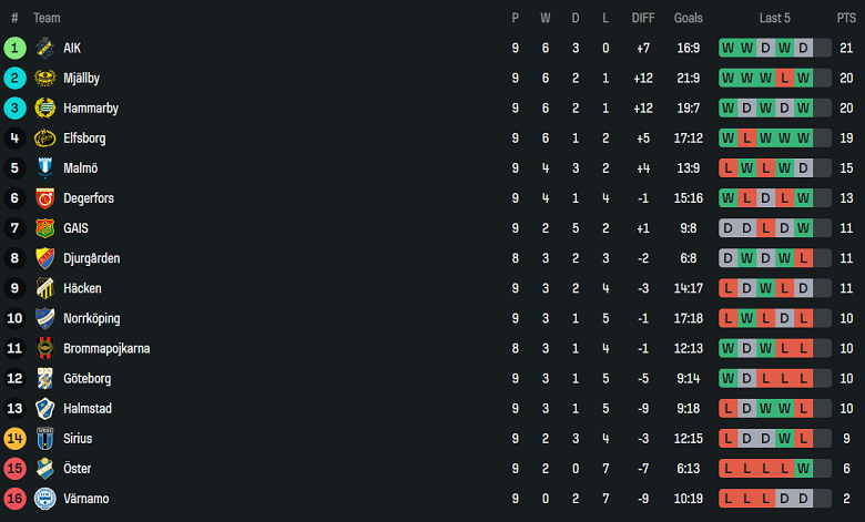 Nhận định, soi kèo Hacken vs Varnamo, 19h00 ngày 18/5: Tìm lại nụ cười - Ảnh 4