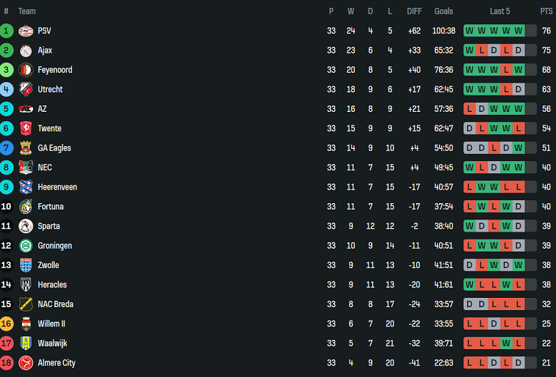 Nhận định, soi kèo Heerenveen vs Feyenoord, 19h30 ngày 18/5: Niềm tin cửa trên - Ảnh 4