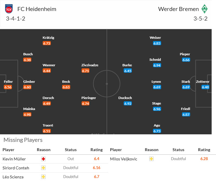 Nhận định, soi kèo Heidenheim vs Werder Bremen, 20h30 ngày 17/5: Phần thưởng xứng đáng - Ảnh 5
