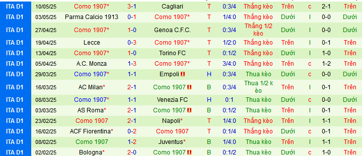 Nhận định, soi kèo Hellas Verona vs Como, 01h45 ngày 19/5 - Ảnh 2