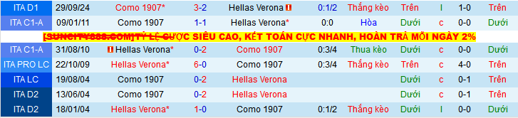 Nhận định, soi kèo Hellas Verona vs Como, 01h45 ngày 19/5 - Ảnh 3